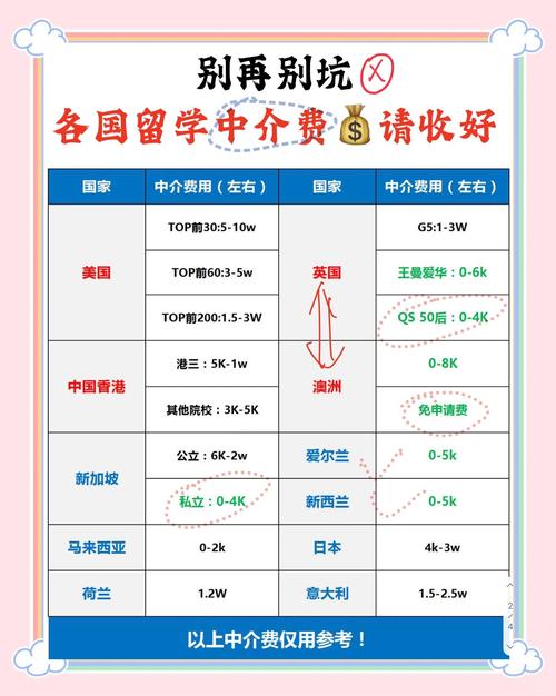 出国留学一年费用大概多少钱 公费出国留学一年费用大概多少钱