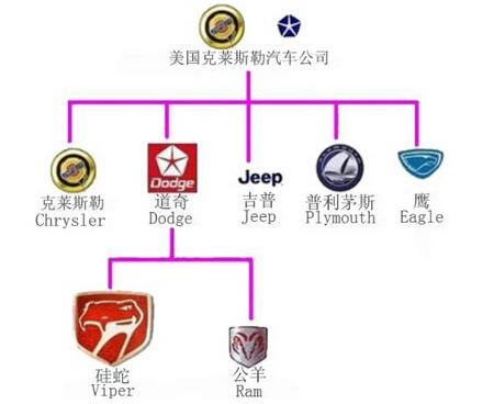 【克莱斯勒品牌介绍,克莱斯勒品牌介绍图片】