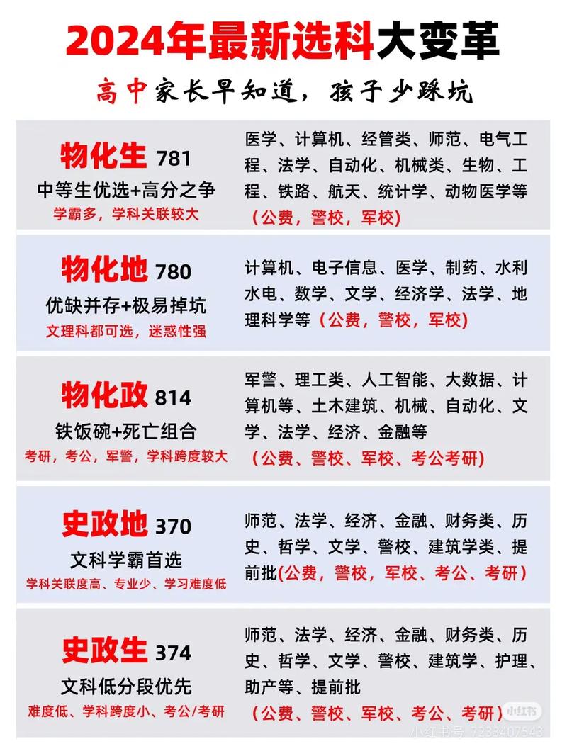 新高考选历史吃亏吗/新高考选了历史,另外要选什么