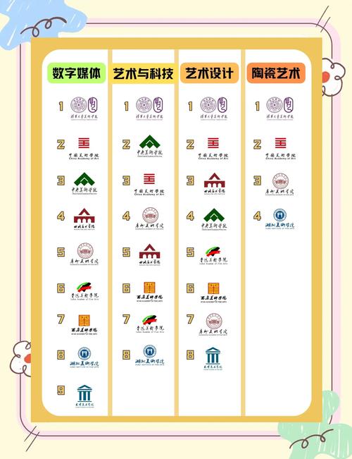八大美院排名(八大美院排名及王牌专业)