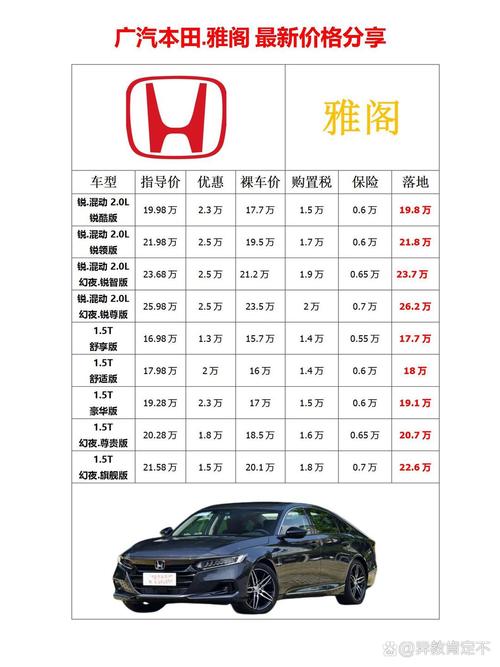 二手雅阁价格,二手12年雅阁价格表