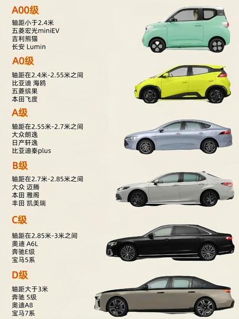 b级车有哪些品牌 a级车与b级车的区别在哪里