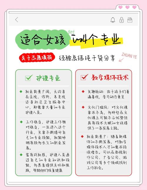 最适合女生的十大专业 适合女生的专业2021