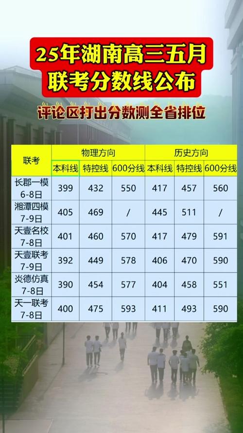 2022年湖南高考录取分数线 湖南2021高考分数录取线