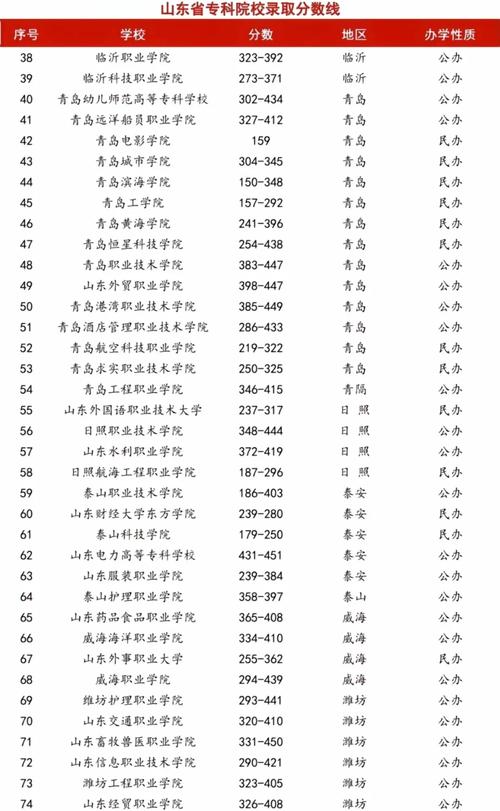 山东比较好的职业学校/山东哪个职业学校好