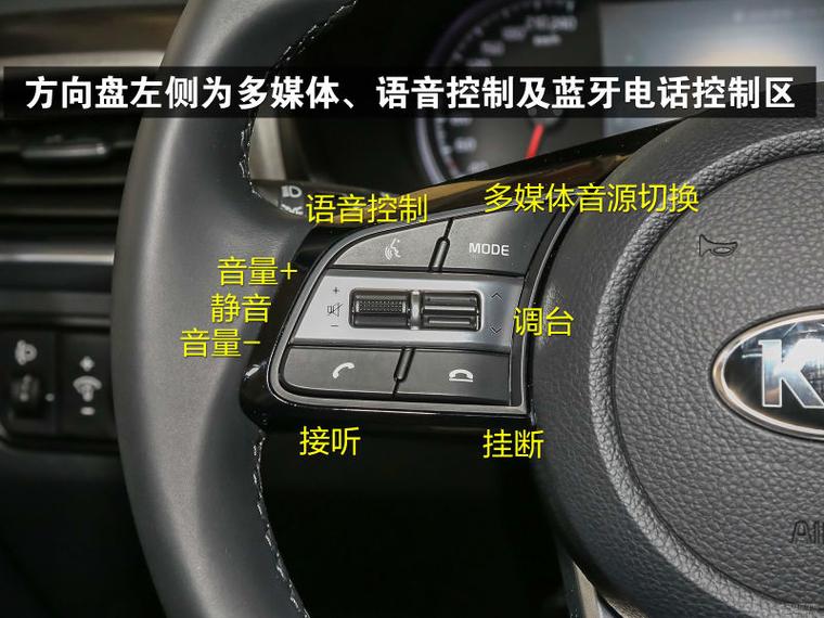 起亚智跑按键功能图解(起亚智跑20l自动豪华版功能按键)