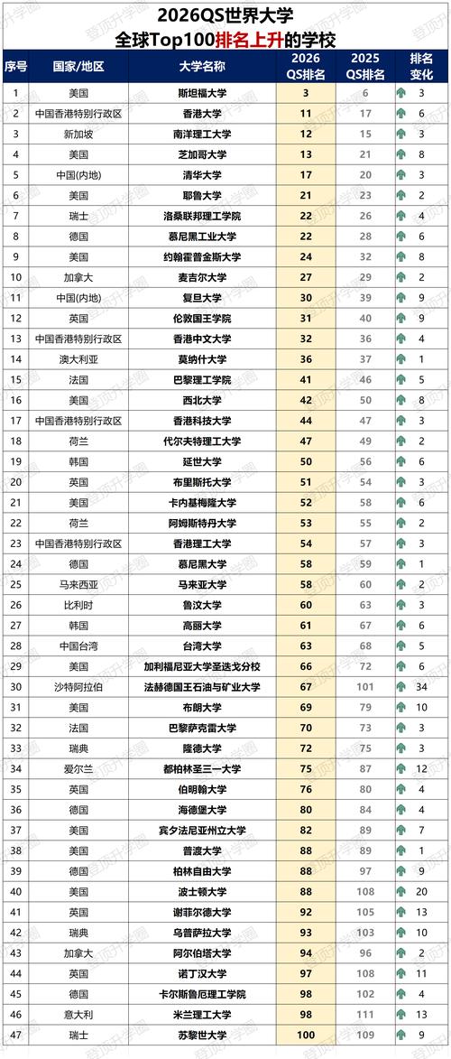 世界大学排名前十名/世界排名第六的大学