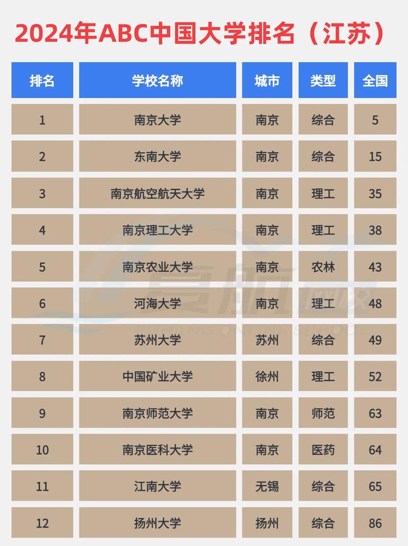 江苏师范大学全国排名/江苏师范大学全国排名情况