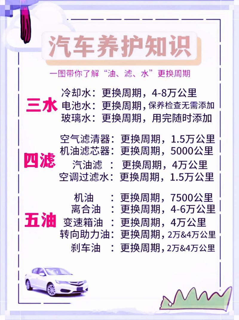 汽车基本维修知识,汽车维修维护常识要点