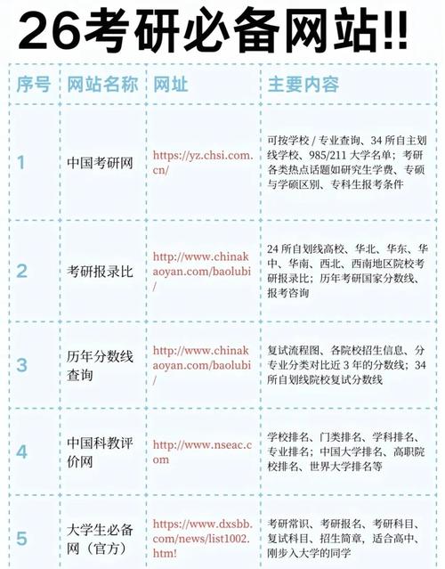 考研调剂网 考研调剂系统网址