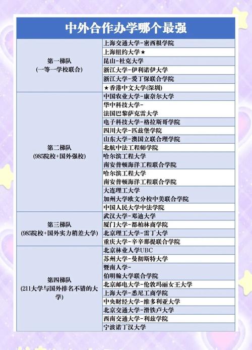 中外合作办学有哪些学校 宁波中外合作办学有哪些学校