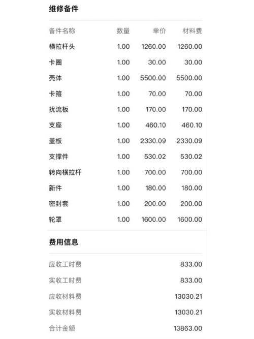 奥迪a4维修费用价目表 奥迪a4l坏了维修费贵吗