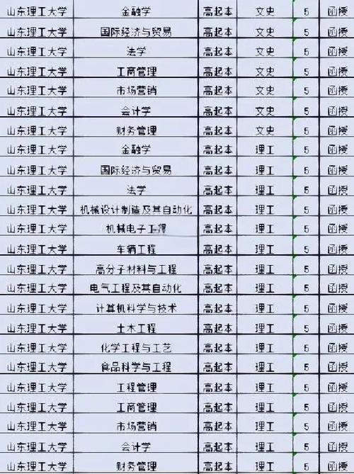 山东理工大学什么档次/山东前十名大学