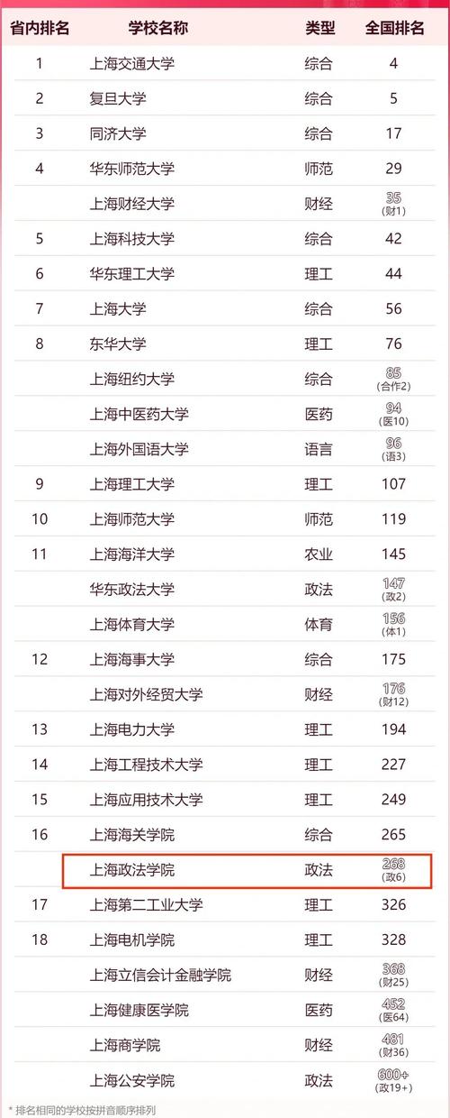 上海比较出色的二本大学 上海较为好的二本院校