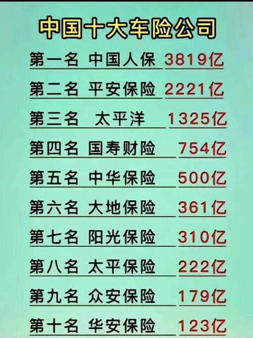 【车保险哪家好,车保险哪家好点】