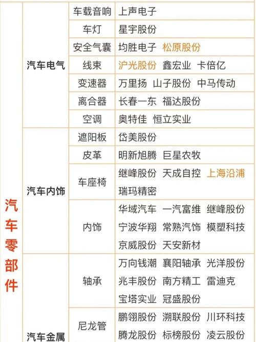 汽车常换的36种配件 汽车常换配件有哪些