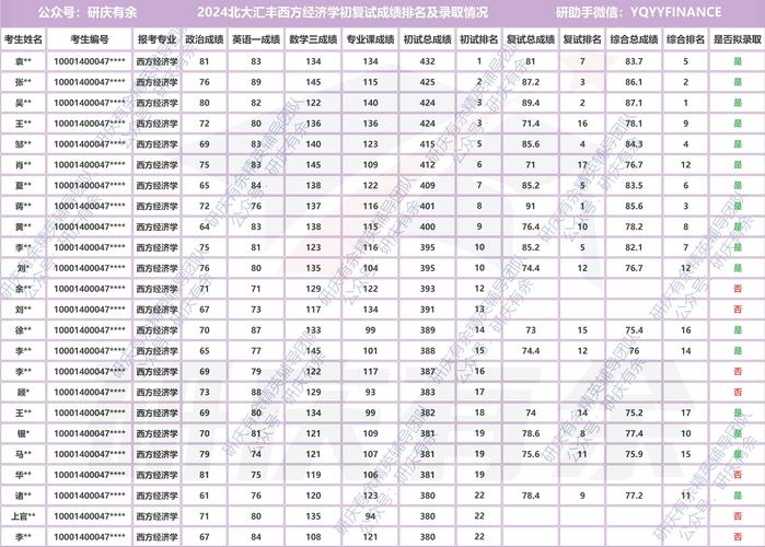 2024研究生录取分数线公布(2024研究生录取分数线公布了吗)