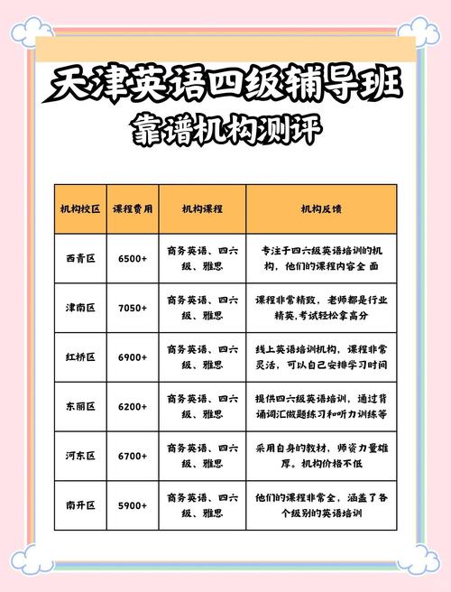 英语考级培训机构学校(英语考级培训班哪里报)