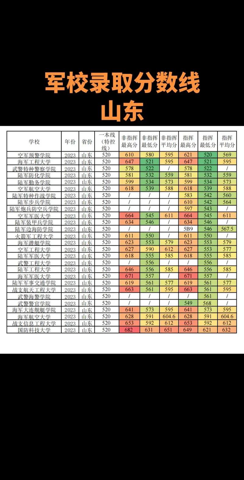 山东二本录取线/山东二本学校分数线