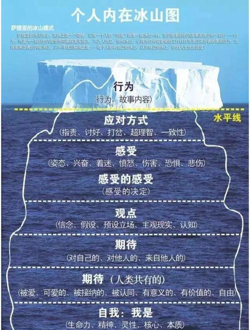 应用心理学就是个坑/应用心理学是干嘛的?