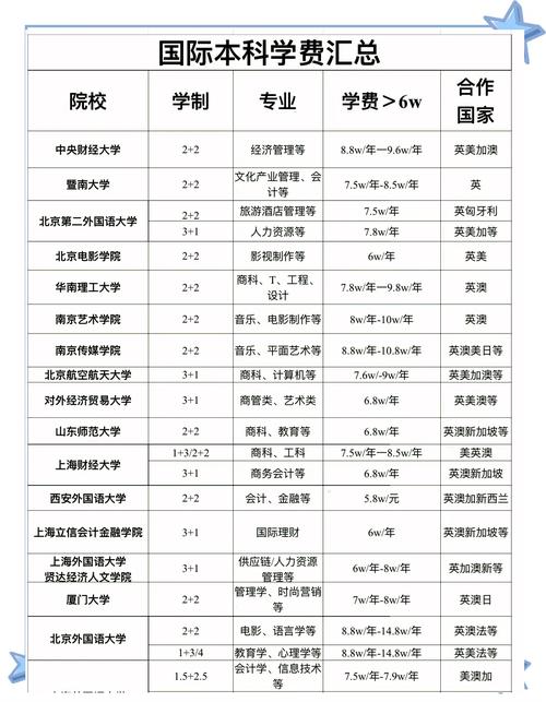 优联国际学校学费多少/优联海外教育学校