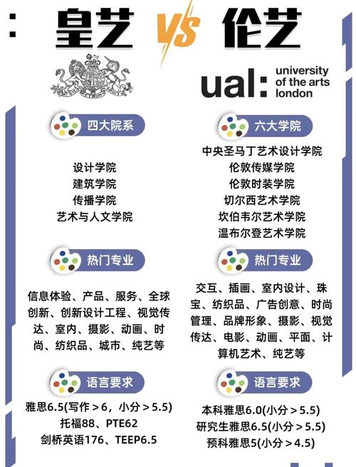 皇家艺术学院申请要求/皇家艺术学院费用