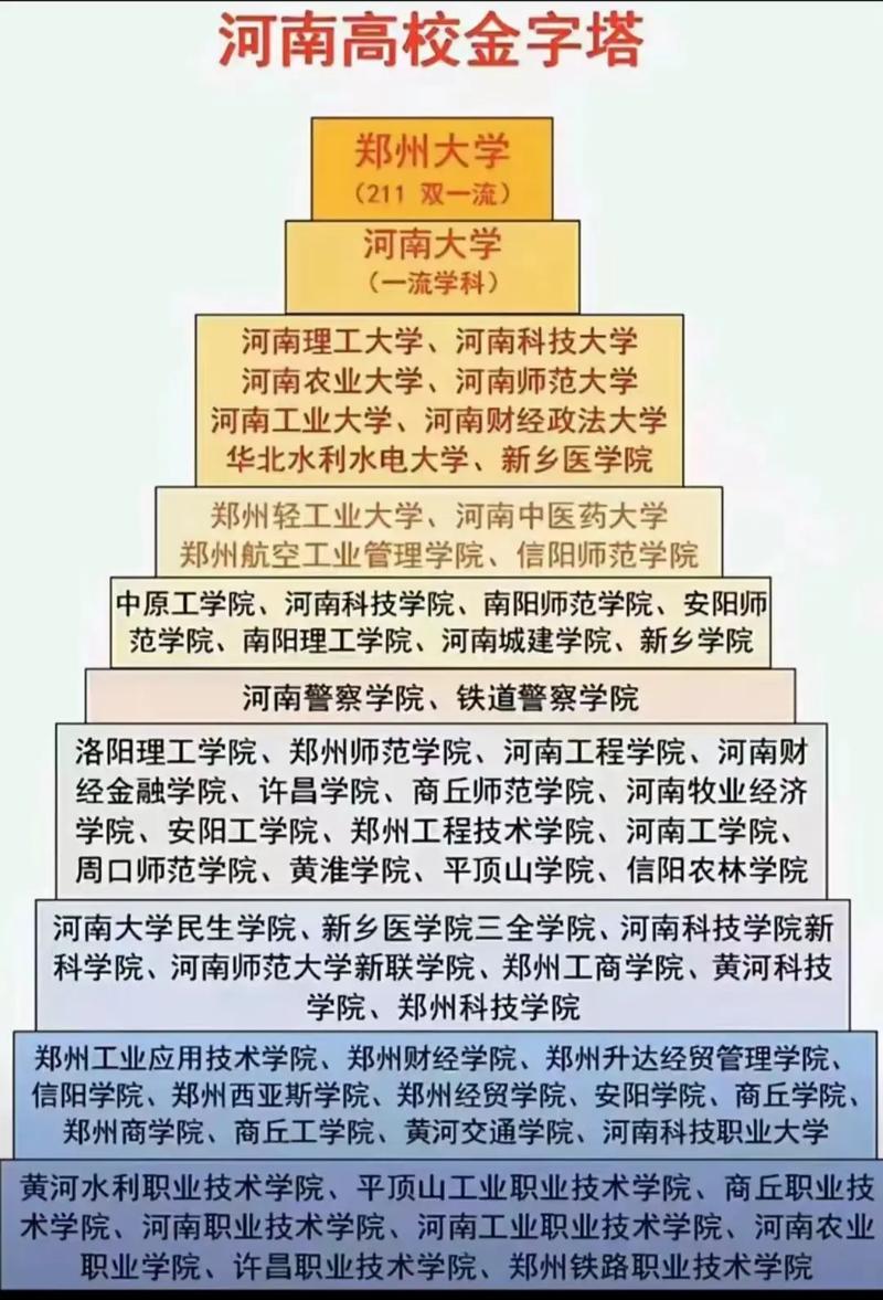 河南省大专院校排名(河南省大专院校排名大学生必备网)