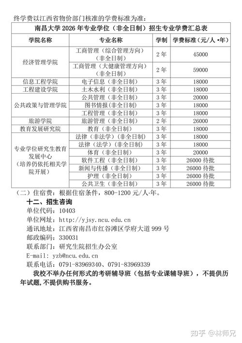 南昌大学研究生招生专业目录/南昌大学2020研究生招生专业目录