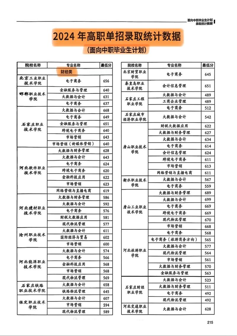 2022河北单招学校分数线排名 河北单招各个学校分数线