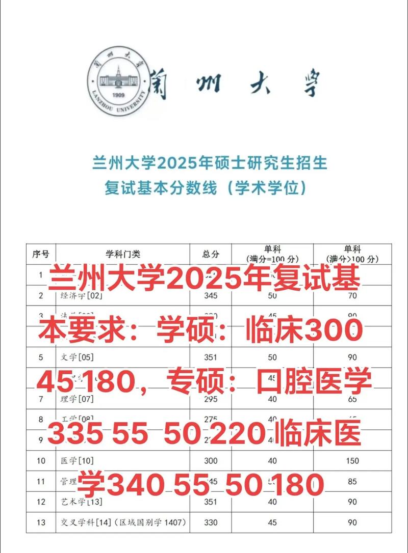 兰州大学研究生分数线 兰州大学研究生招生专业分数线