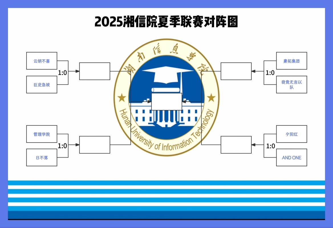湖南信息学院王牌专业 湖南信息学院王牌专业就业前景