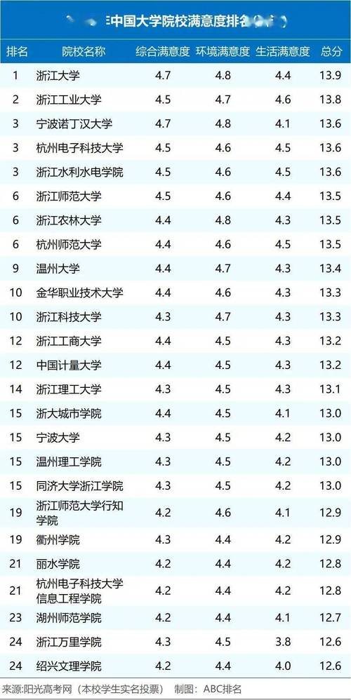 医学院排名(浙江医学院校排名)