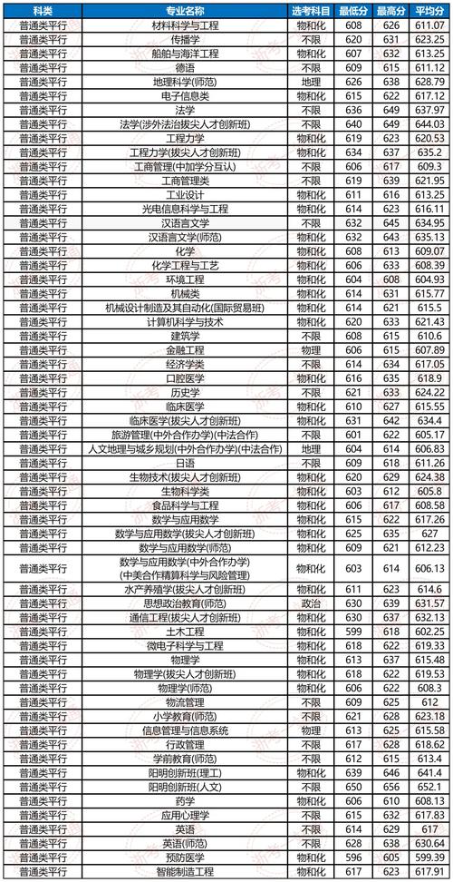 2025年各大学录取分数线(浙江省2025年各大学录取分数线)