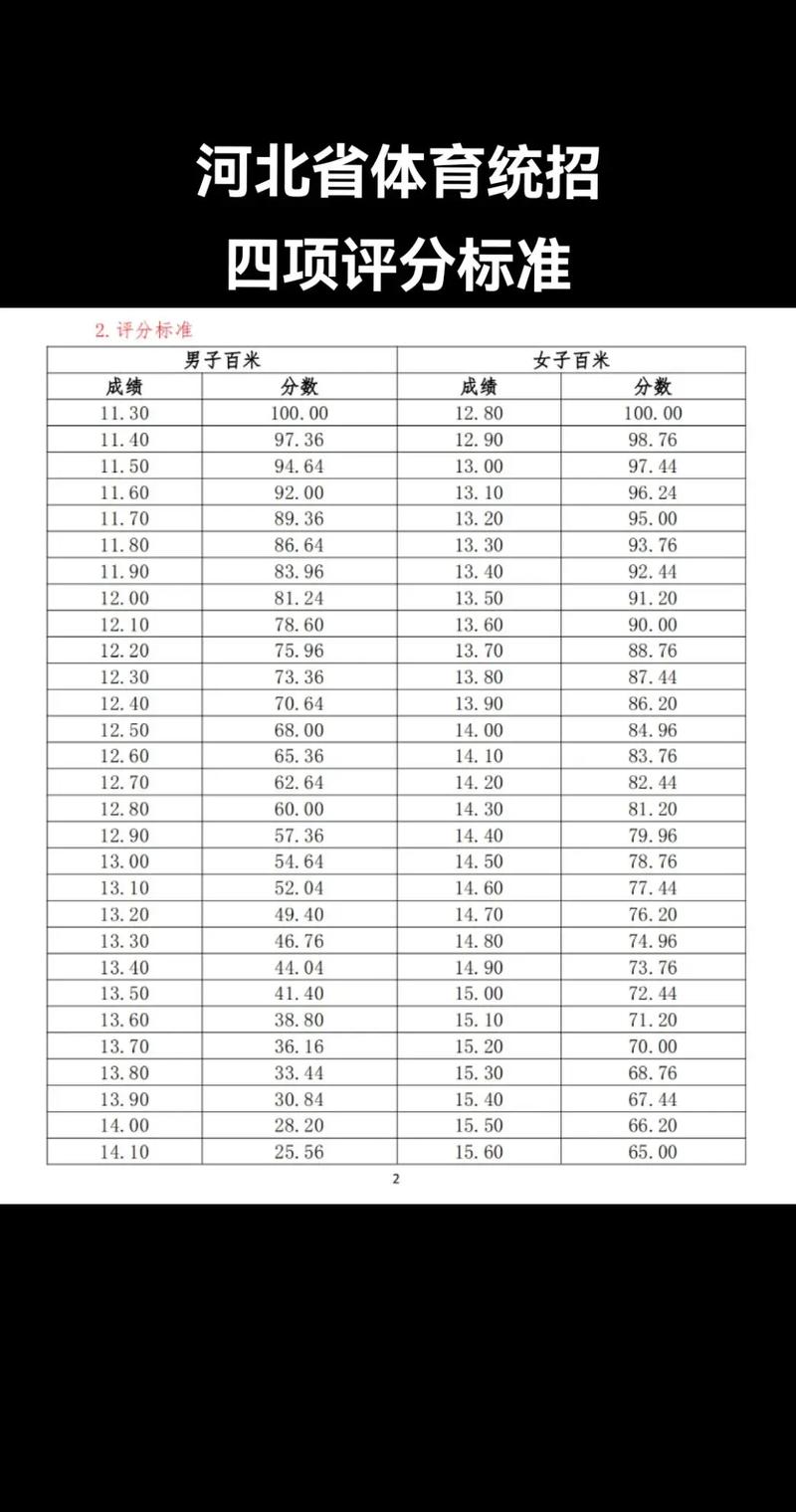 体育生多少分能上本科 体育生多少分能上本科大学