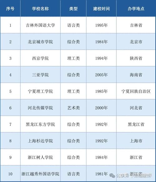 最顶级的十所民办大学(民办高校和公办高校有什么区别)