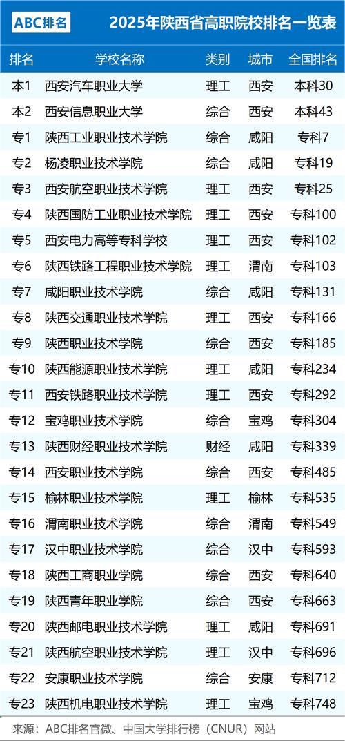 陕西公办职高前十名(陕西公办职高有哪些学校一)