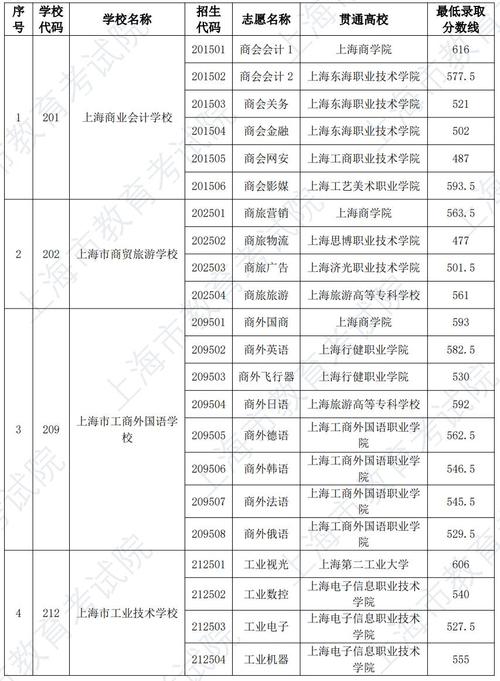 上海中专学校排名 上海中专学校排名最好