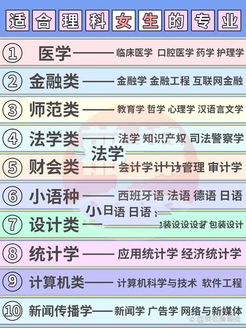 适合女生的专业有哪些/理科女孩十大最好专业