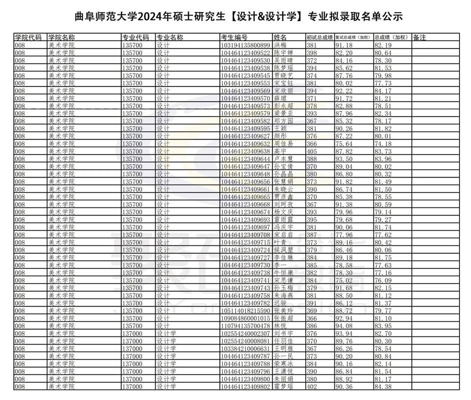 曲阜师范大学研究生招生信息网 曲阜师范大学研究生院官网招生目录