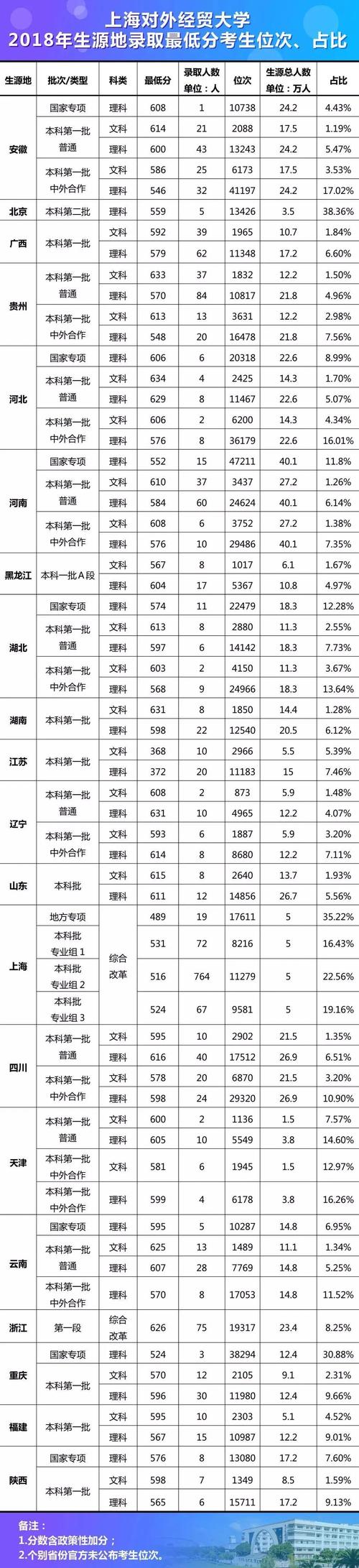 上海对外经贸大学研究生分数线/上海对外经贸大学研究生分数线是多少
