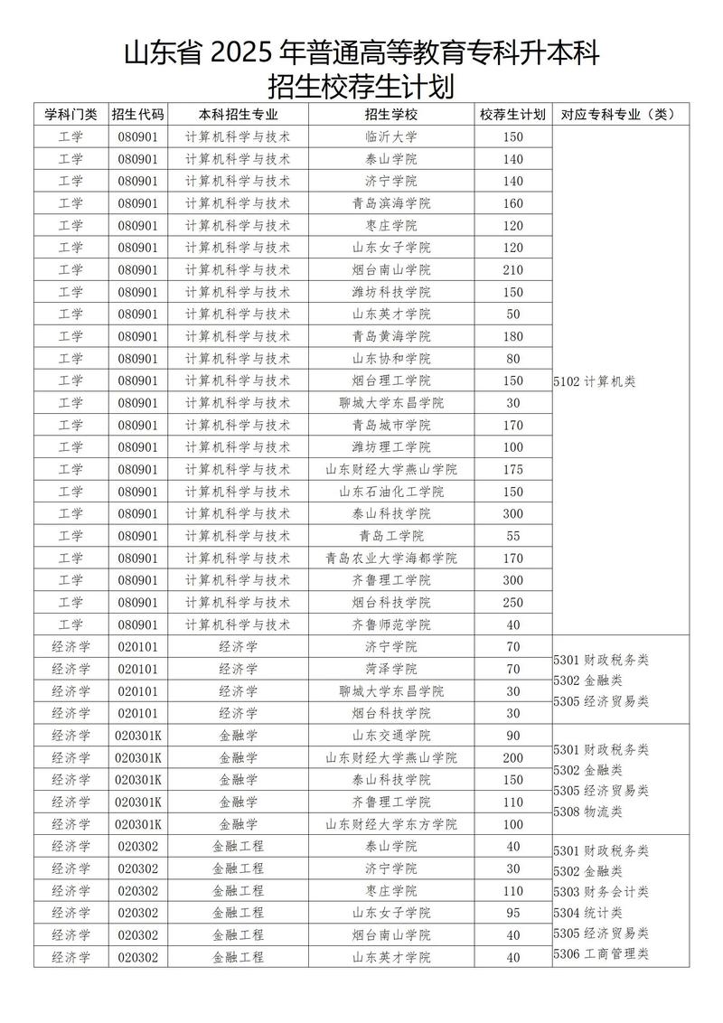 山东高等学校招生考试信息平台 山东高校招生官网