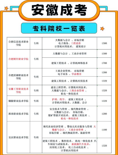 高三提前招生大专有哪些专业(高三提前考专科什么意思)