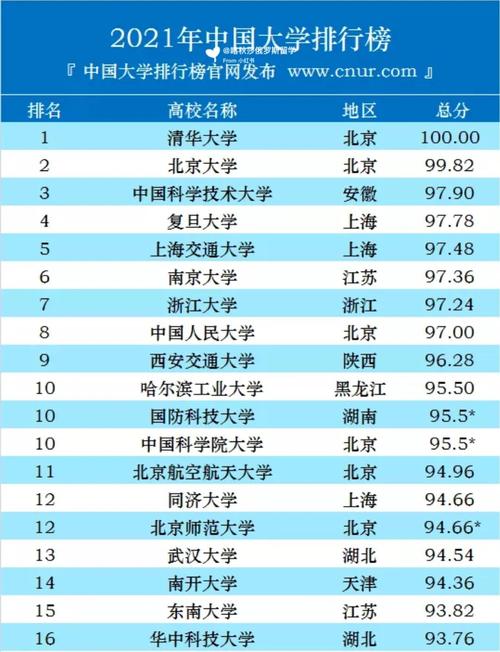 全国前100名重点大学 全国100所重点高校排名