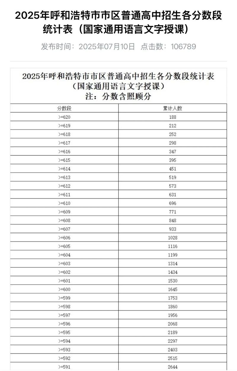 中考分数线2023年公布 2031中考分数