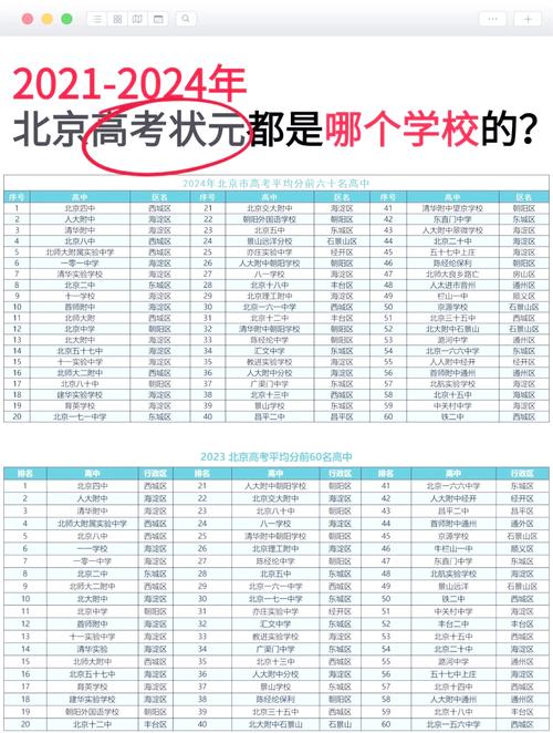 北京职高学校有哪些比较好(北京公立职高学校排名)