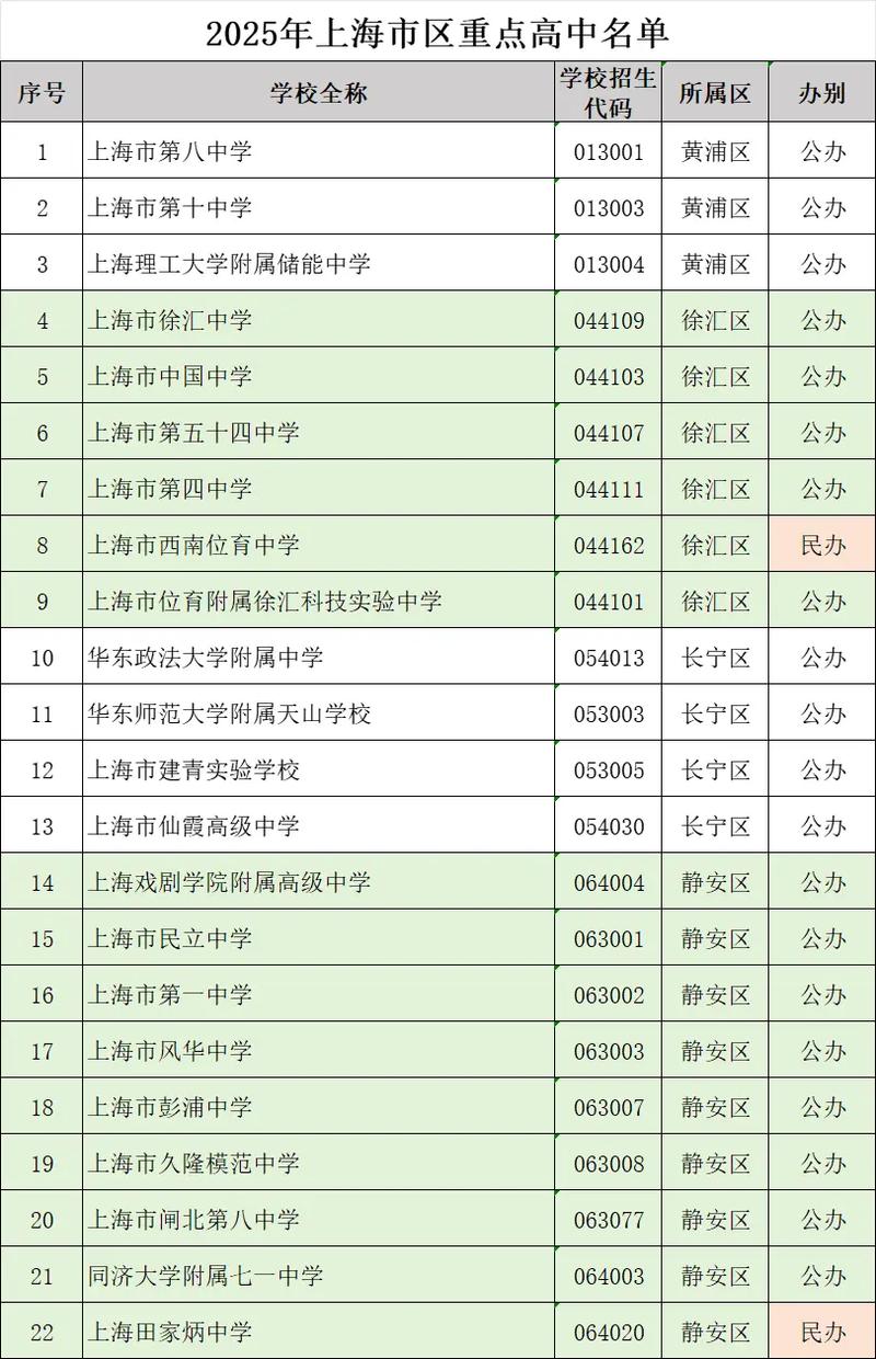 上海重点高中排名 上海8大名校高中