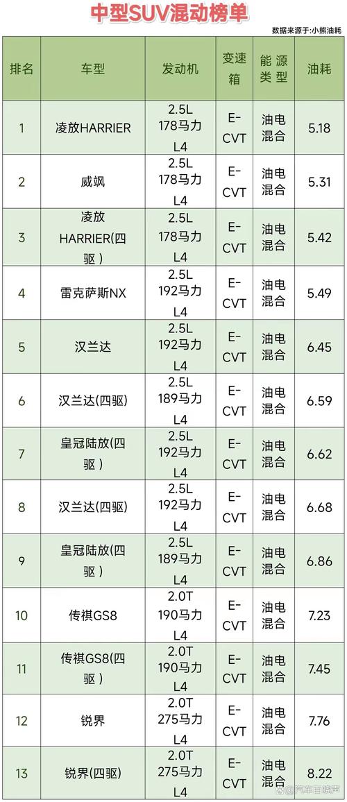 suv油耗排行 suv油耗排行榜