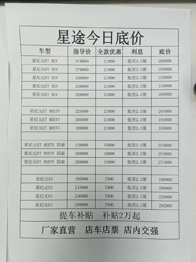 新浪汽车报价大全2020年(新浪汽车专题汇总)