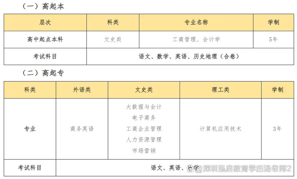 深圳大学成人本科报考条件(深圳大学本科成人教育)