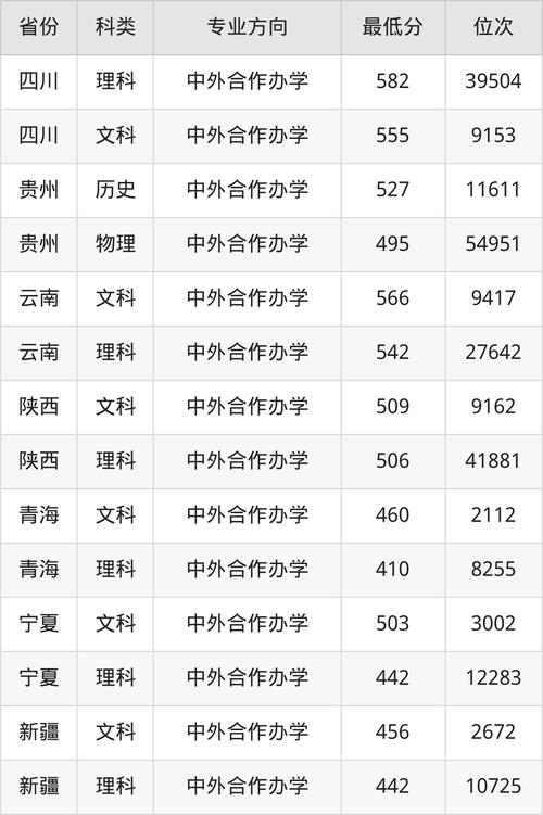 西交利物浦大学分数线 西交利物浦大学分数线浙江